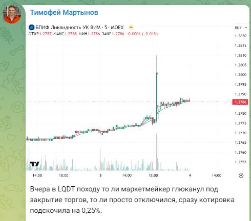 ТГ канал Мартынова