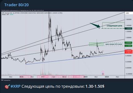 Trader 80 20 проект