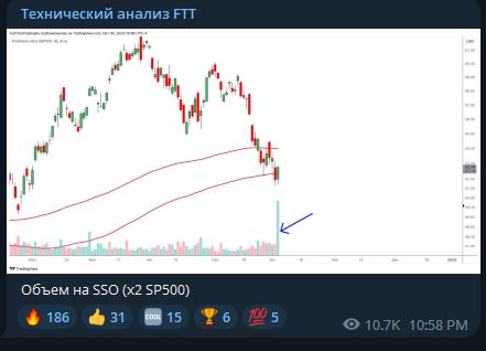 ТГ канал Full time trading