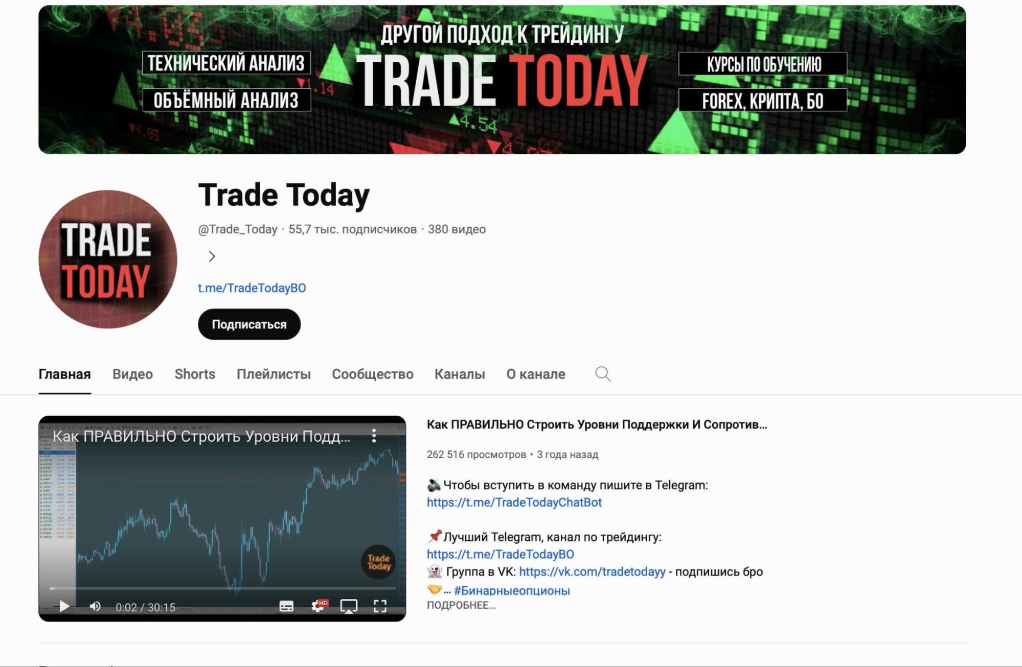 Trade Today канал