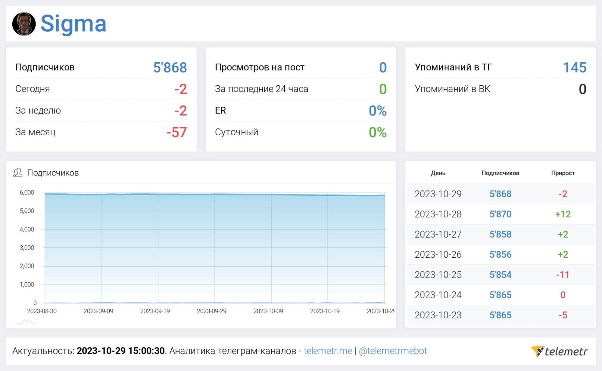 TRADING SIGMA CLUB сайт