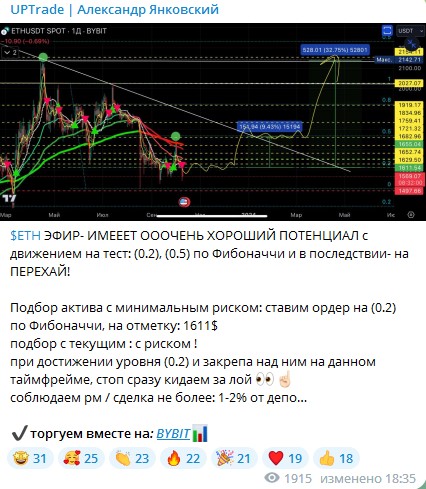 Сигналы на канале UPTrade | Александр Янковский