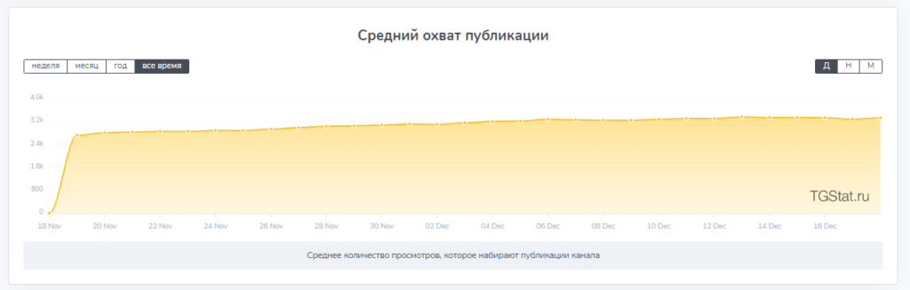 Александр Вог средний охват