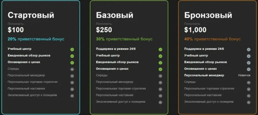 Bs Innovation ltd тарифы