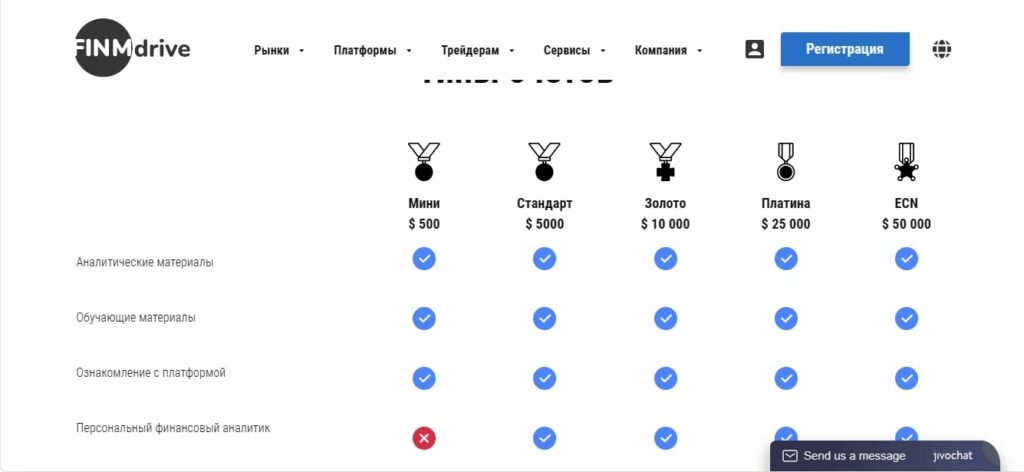 FINMDrive Trade Platform тарифы