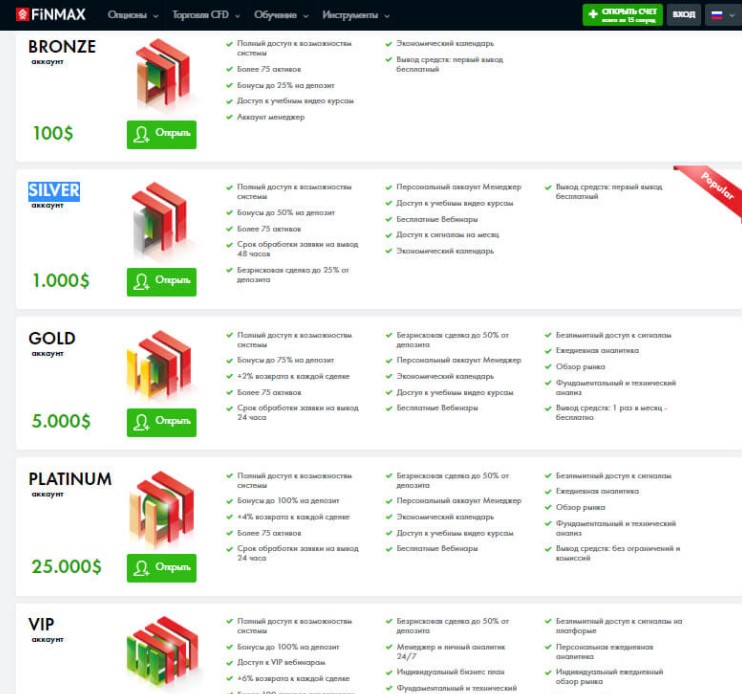 Finmax тарифы