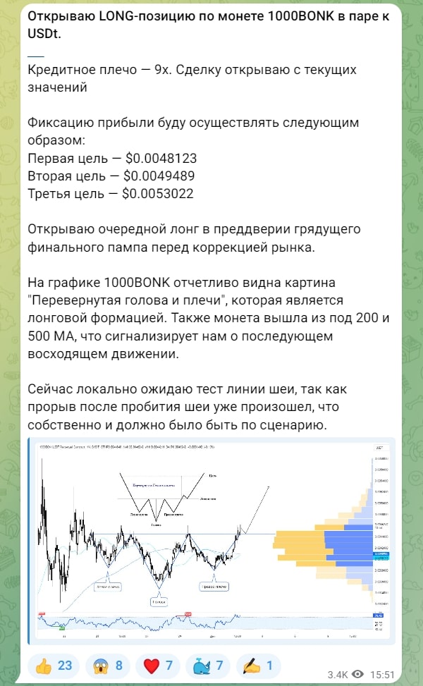 Формула Галицкого телеграмм