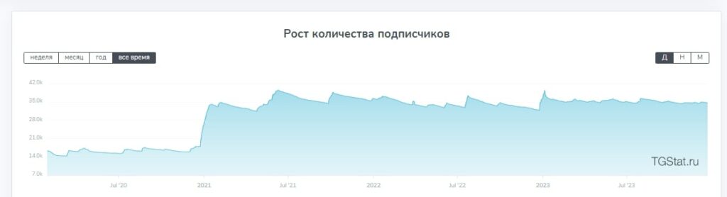 Герман на блокчейне рост подписчиков