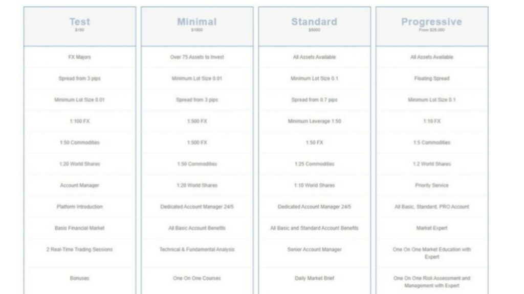 Incapital Limited тарифы