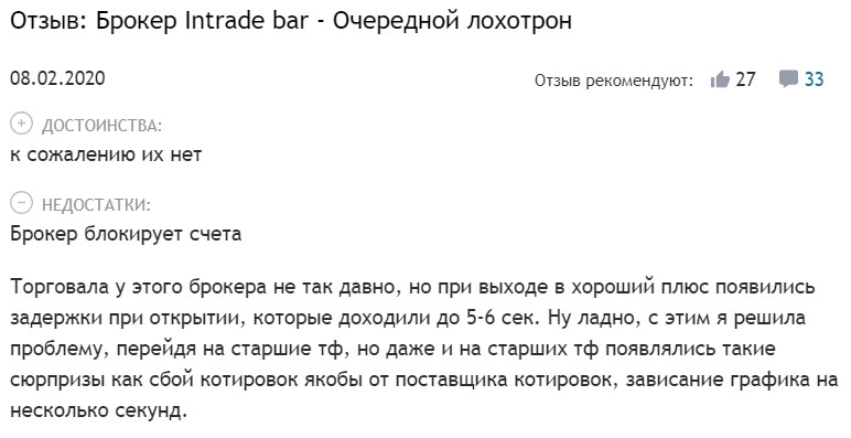 IntradeBar отзывы