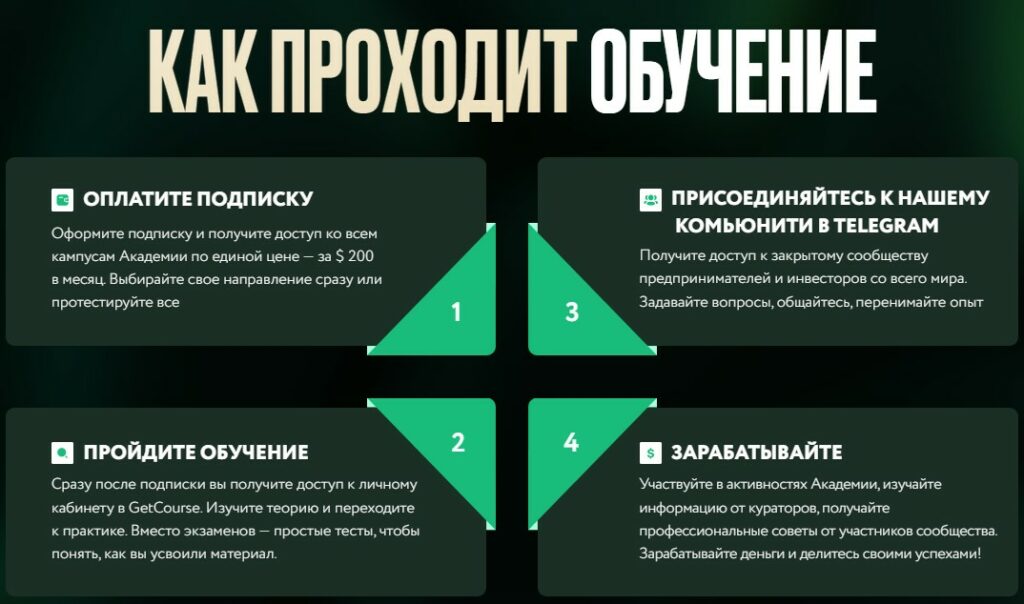 Как проходит обучение в Arut Academy