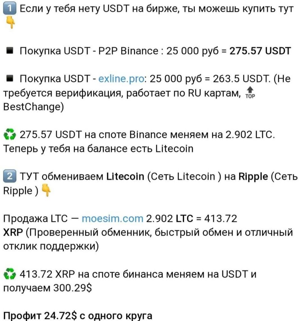 Никита Усенко телеграмм