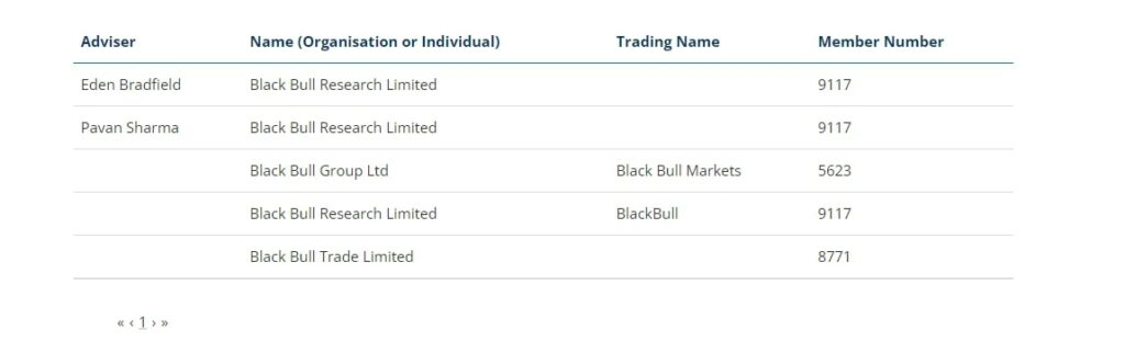 Сайт BlackBull Markets