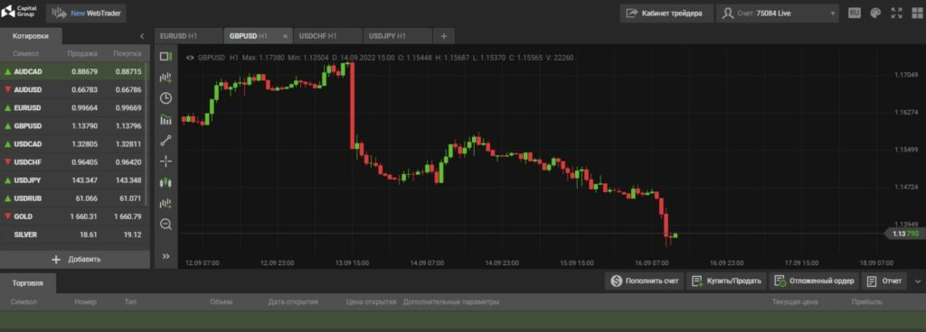 Сайт Invest Capital Group