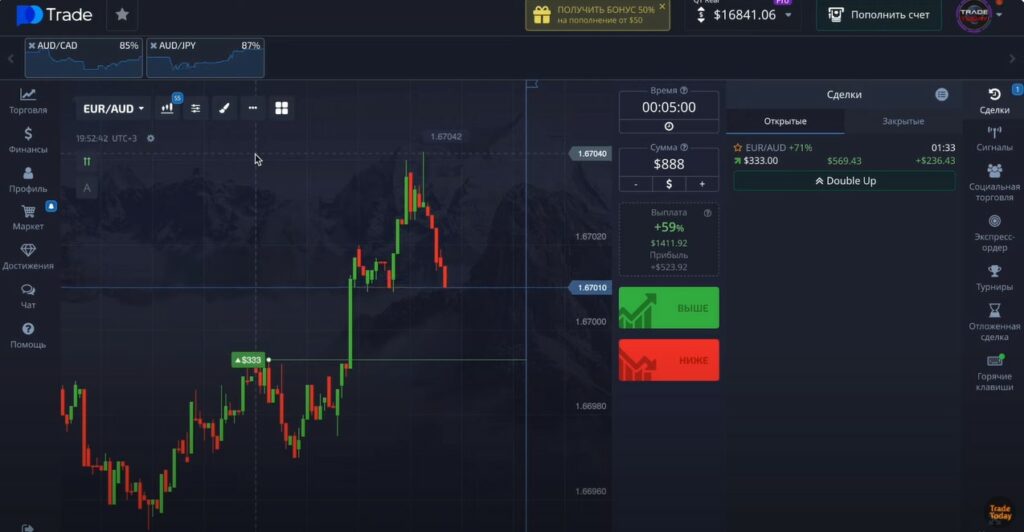 Trade Today торговля