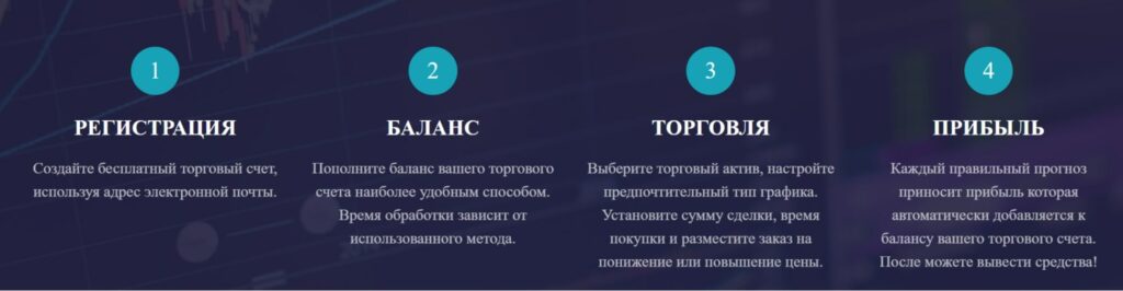 Ute Limited регистрация