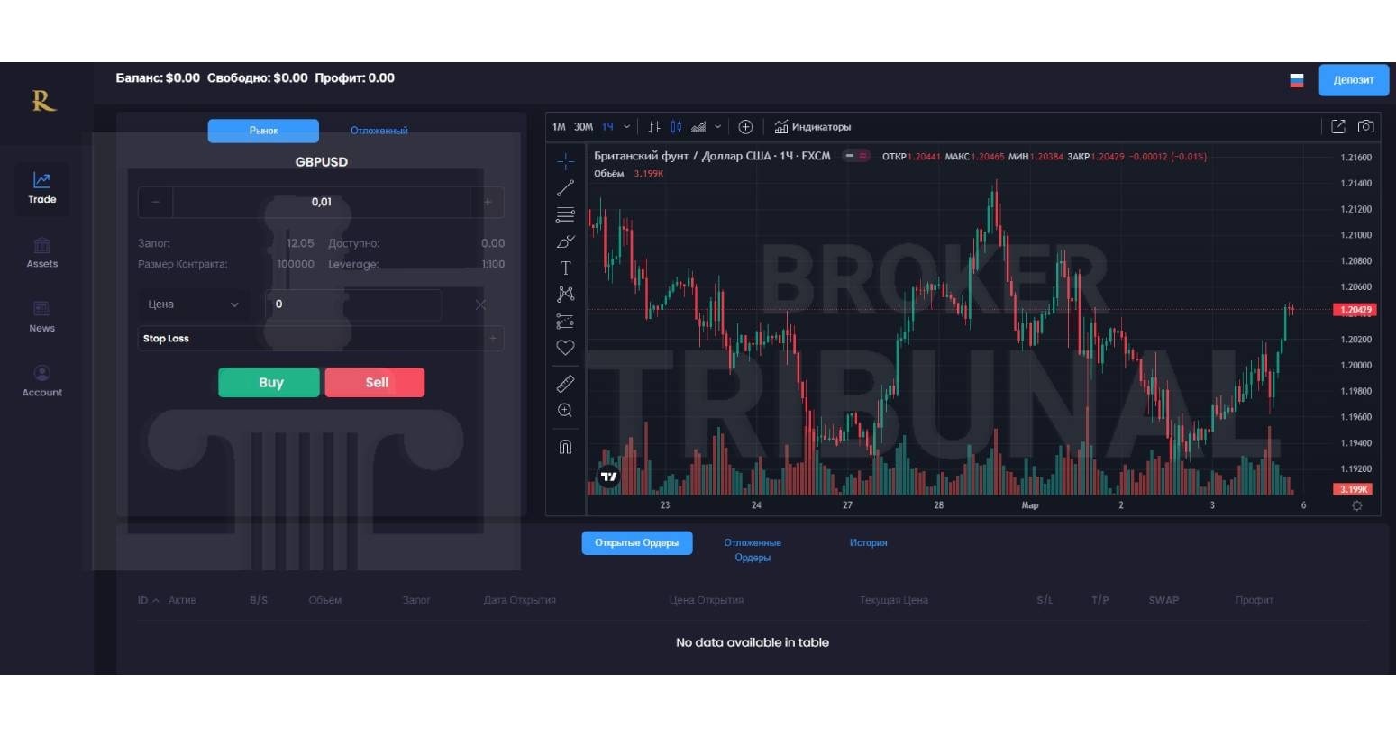 Финансы Rotch Financial Limited