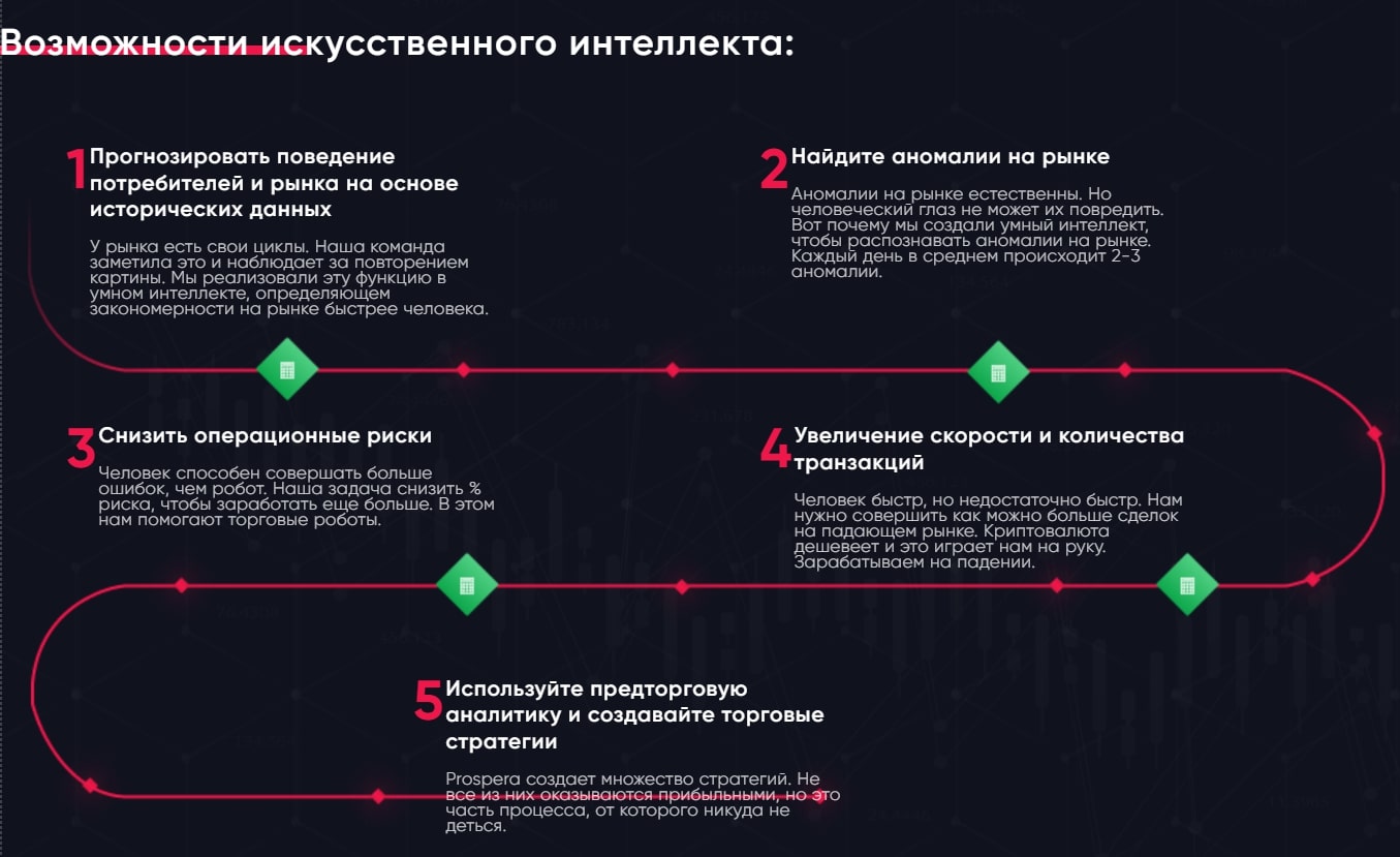 Сайт Prospera Capital