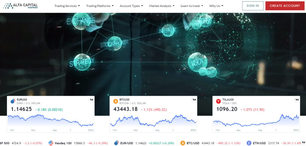 Статистика Брокера Alfa Capital Markets