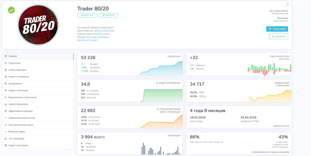 Статистика канала Trader 80/20