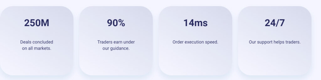 Статистика Проекта Quantum Trade