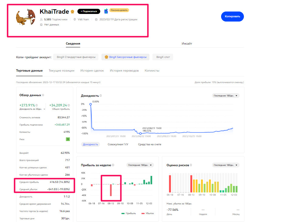 статистика аккаунта Khairullin Ruslan