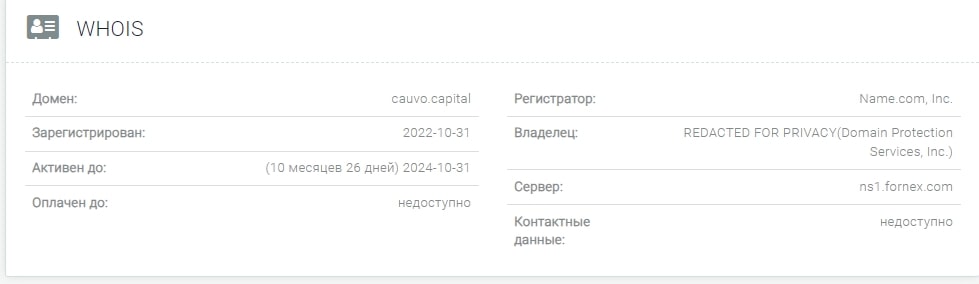 Платформа Cauvo Capital