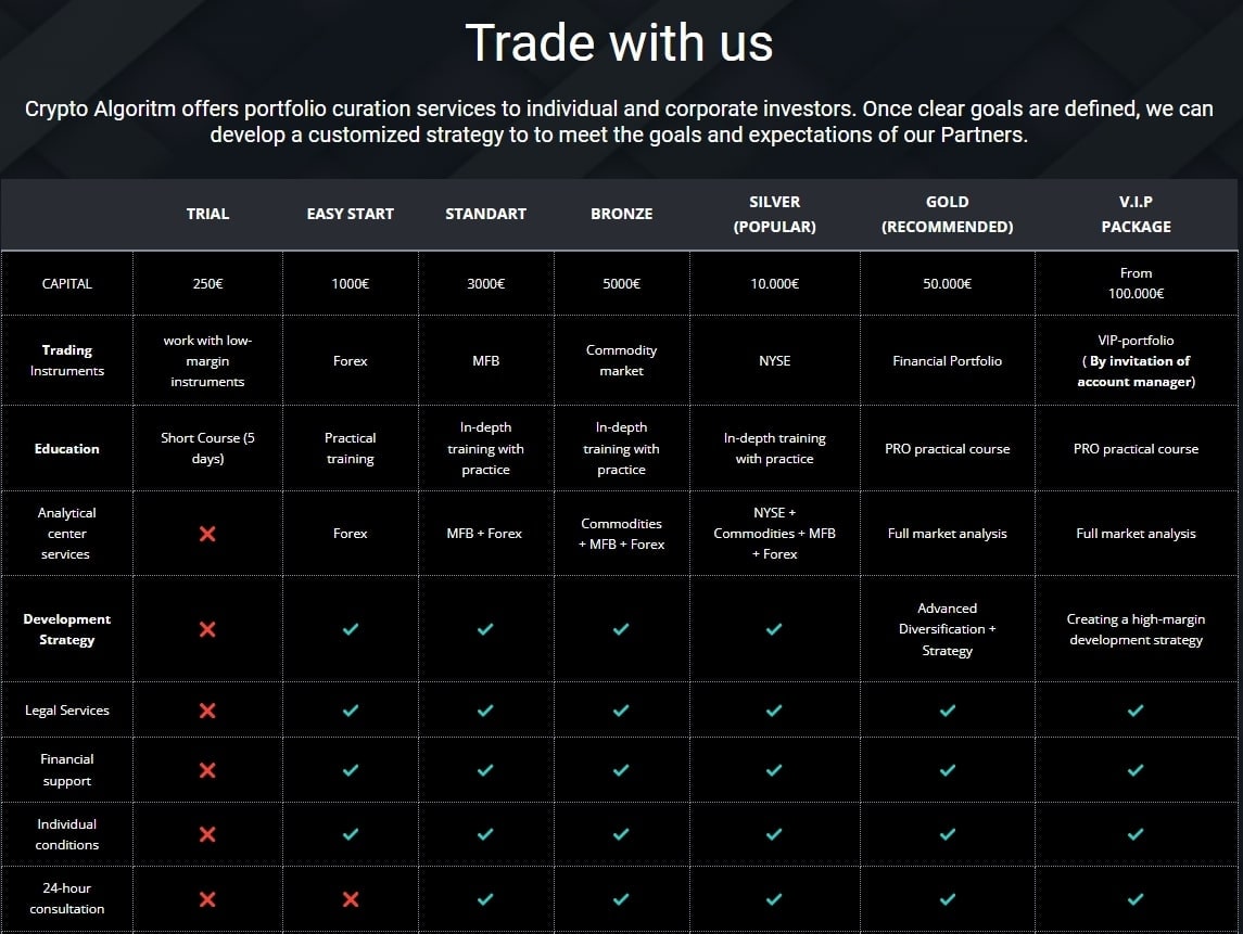 Crypto Algoritm котировка