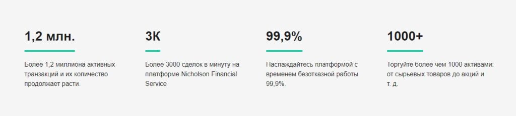 Статистика Брокера Nicholson Financial Service