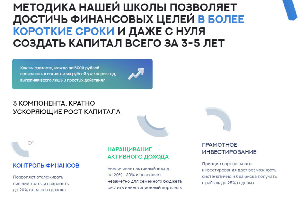 Методика  Школы Практического Инвестирования Федора Сидорова