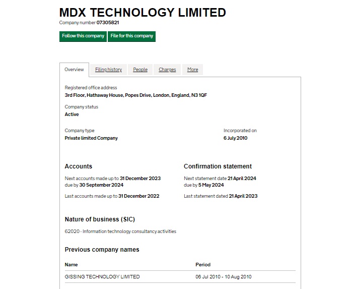 Проверка компании  MDXCapital