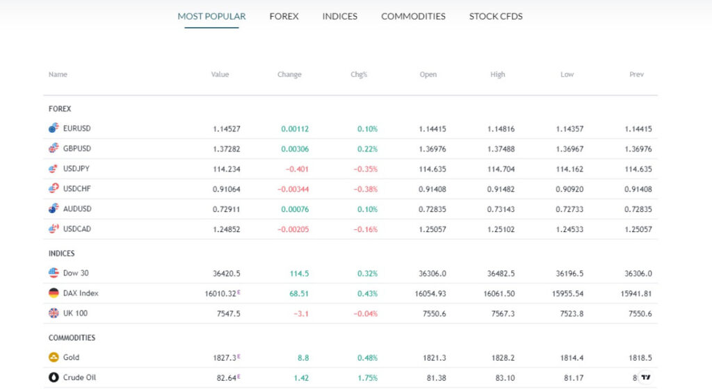 Торговые инструменты Брокера Alfa Capital Markets