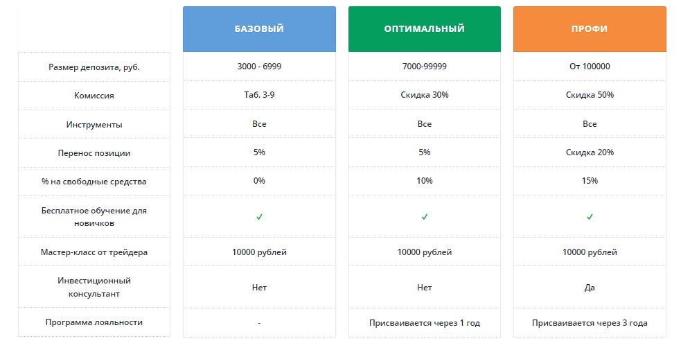 Ооо сфо оптимум финанс отзывы