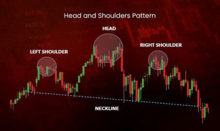 Фигура Голова и Плечи в трейдинге
