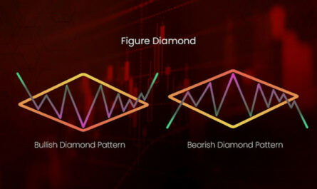 Паттерн Бриллиант в трейдинге