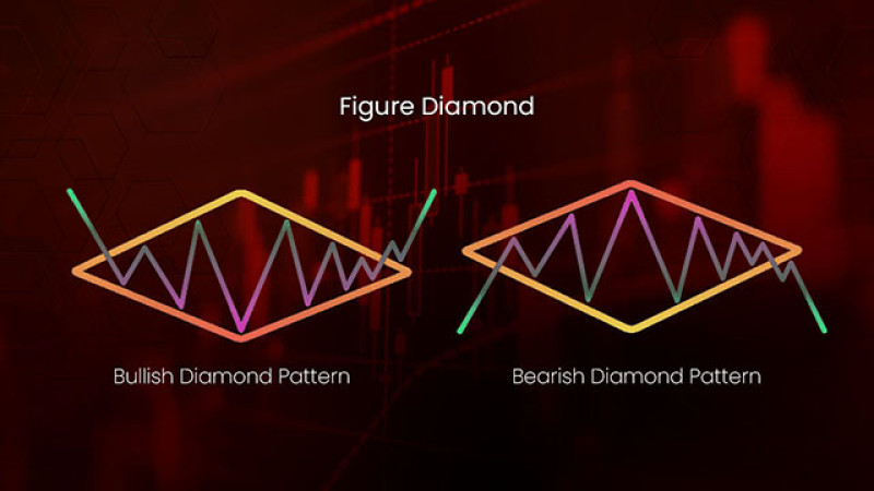 Паттерн Бриллиант в трейдинге