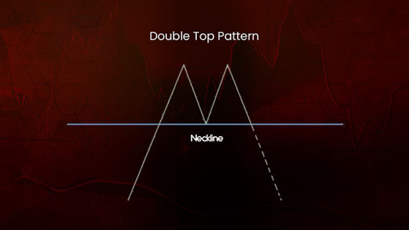 Паттерны Двойная Вершина и Двойное Дно
