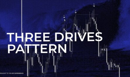 Three Drives Pattern в трейдинге-