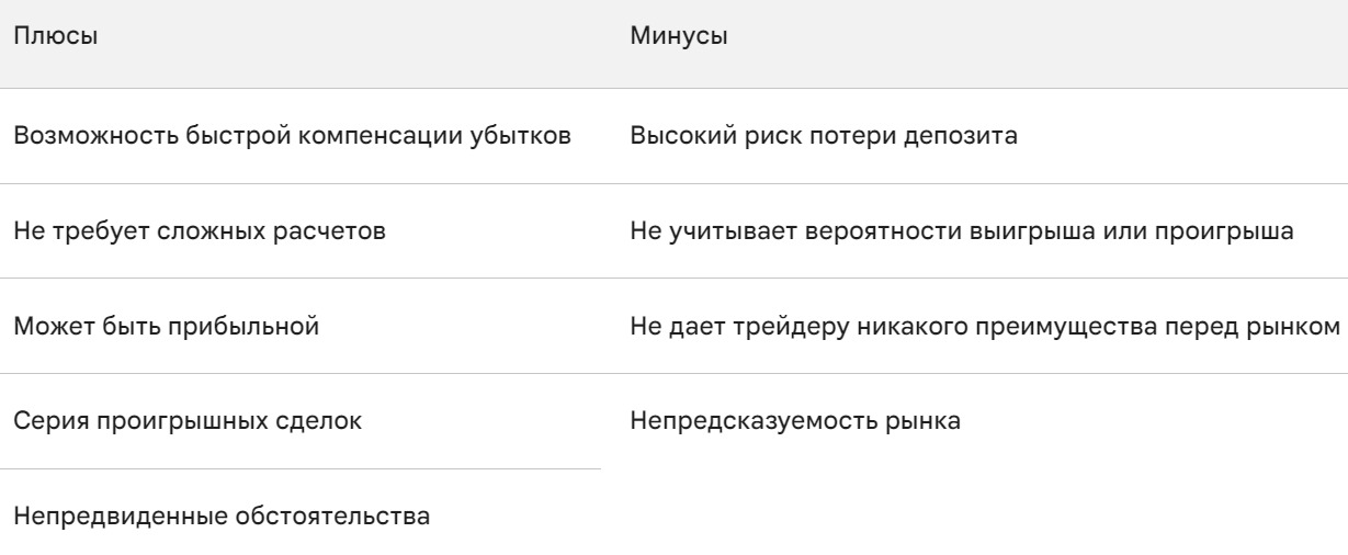 Достоинства и недостатки стратегии
