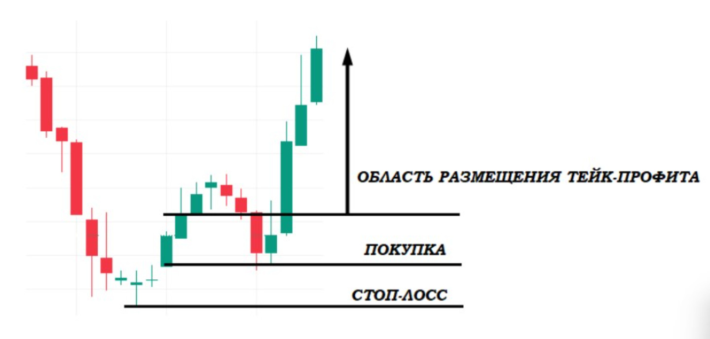 Бычья формация Три звезды