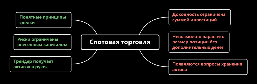 Преимущества спот-торговли криптовалютами