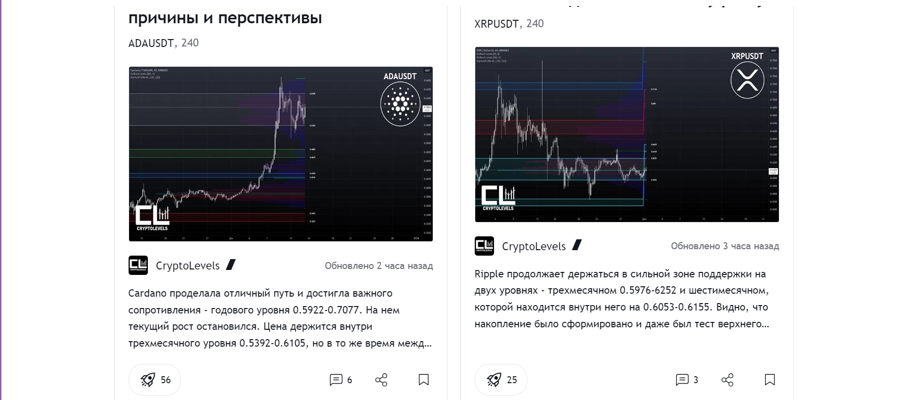 Crypto Levels телеграм пост