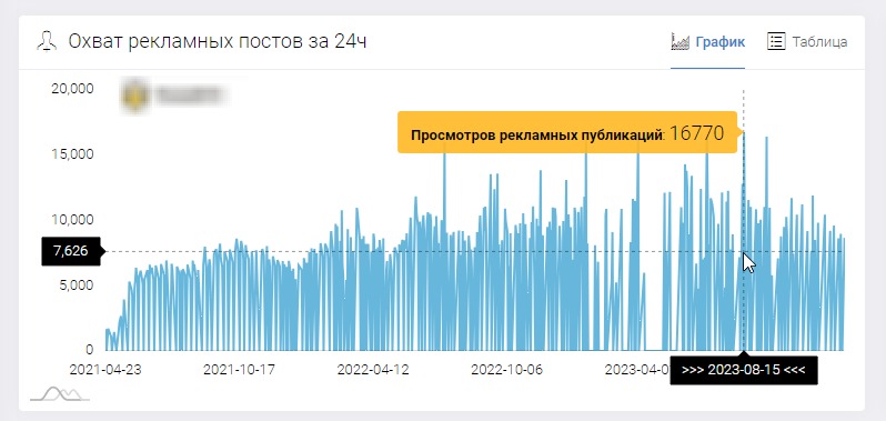 Проект Наталья Баффетовна