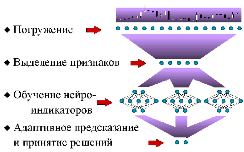 Возможности нейросетей