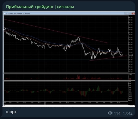 Прибыльный трейдинг | сигналы телеграм пост шорт