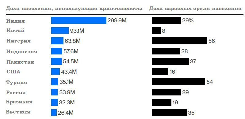  в каких юрисдикциях криптовалюта запрещена