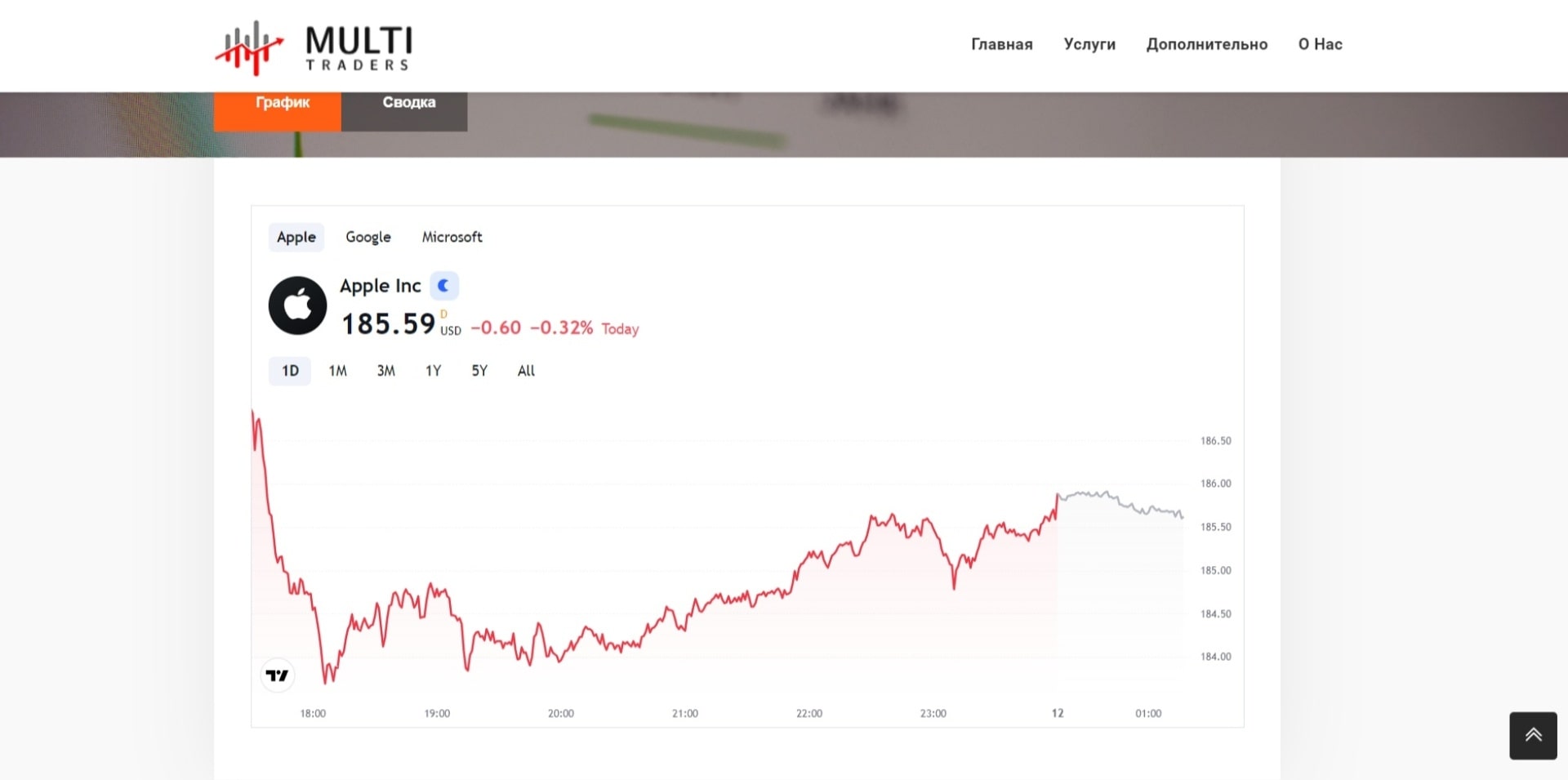 Multi Traders сайт график