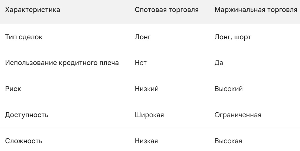 Сравнение спотовой и маржинальной торговли