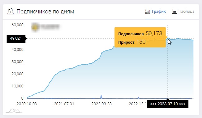 Проект Наталья Баффетовна