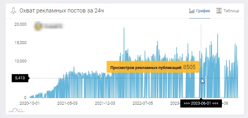 Проект Наталья Баффетовна